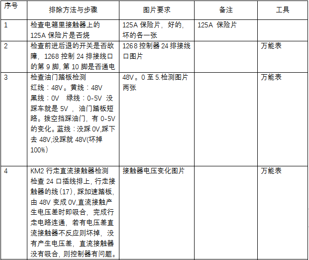 掃地機維修