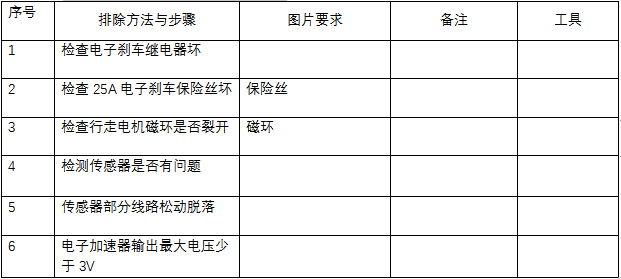 掃地機維修