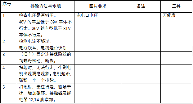 掃地機維修